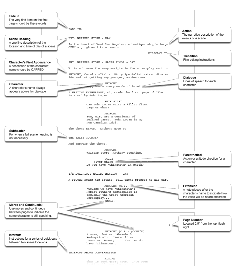 how-to-format-a-screenplay-trisha-sugarek-writer-at-playtrisha