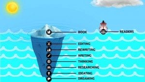 Writer Iceberg